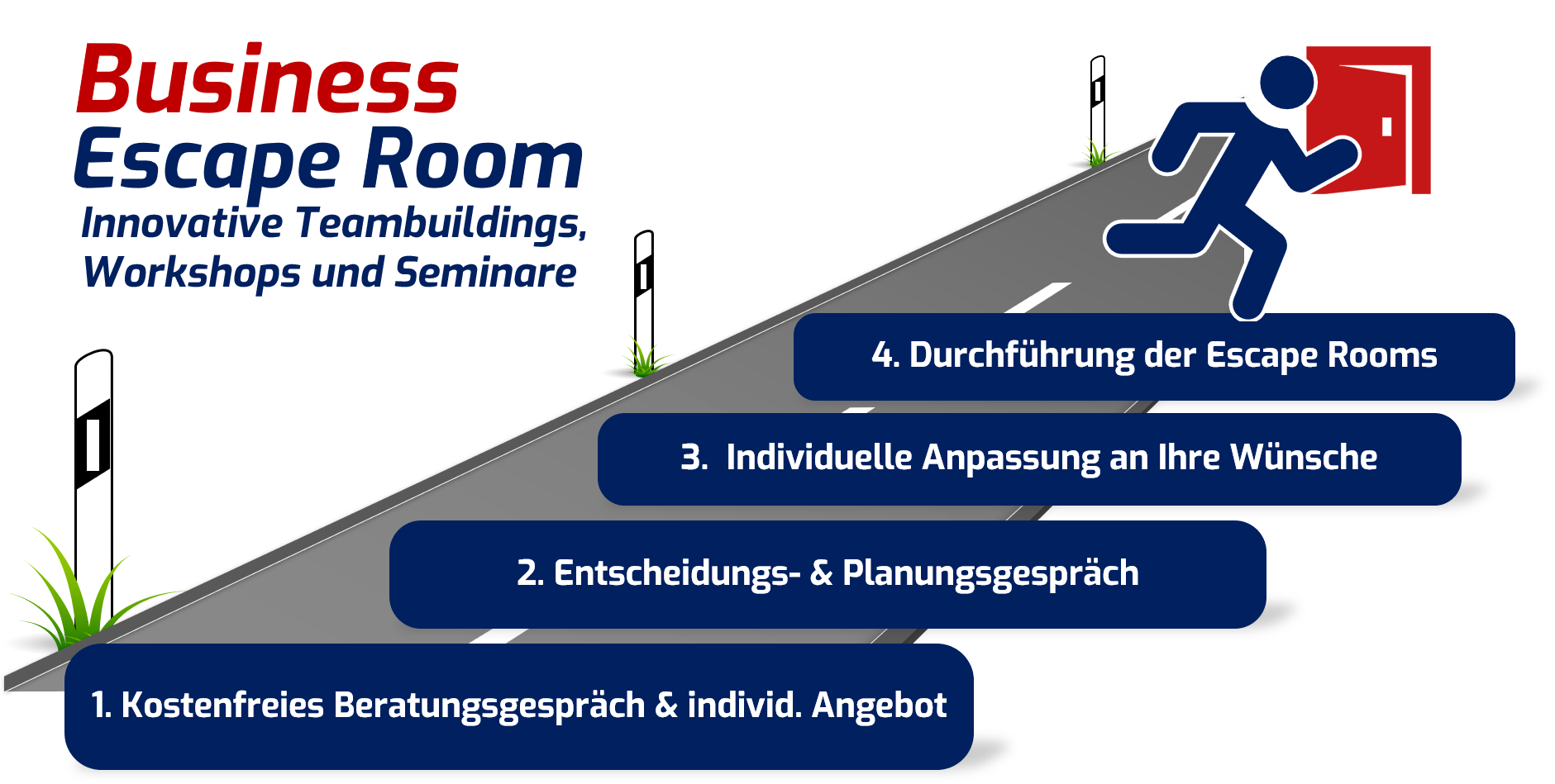 Business Escape Rooms in vier Schritten